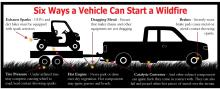Reminders on how to prevent fires in the field this hunting season