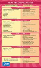 This pictograph from the CDC shows the signs of heatrelated illnesses and what to do about each.