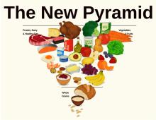 Ranchers support new Dietary Guidelines