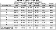 Eligible families may apply for free or reduced-price meals for school year 2024-25