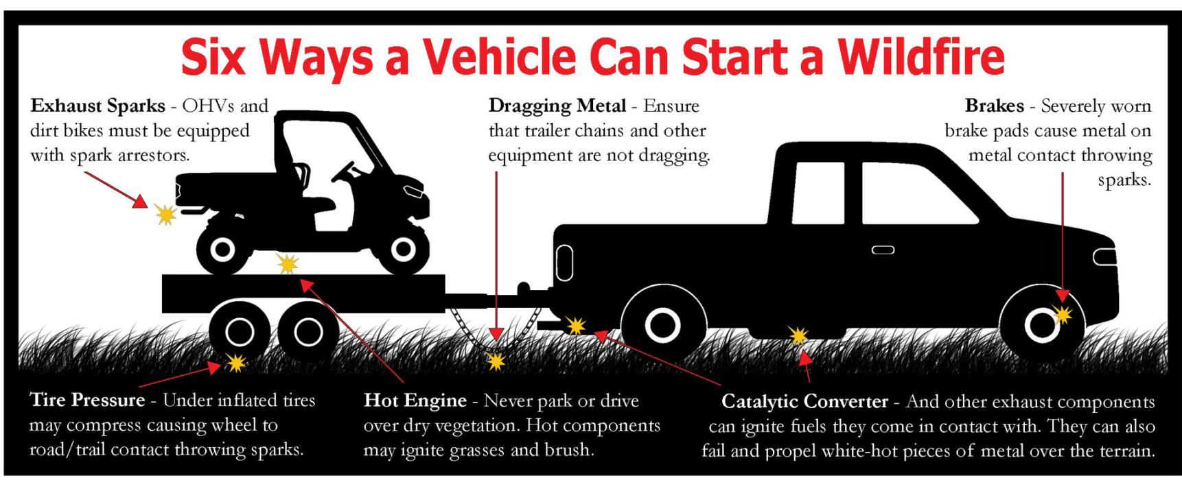 Reminders on how to prevent fires in the field this hunting season