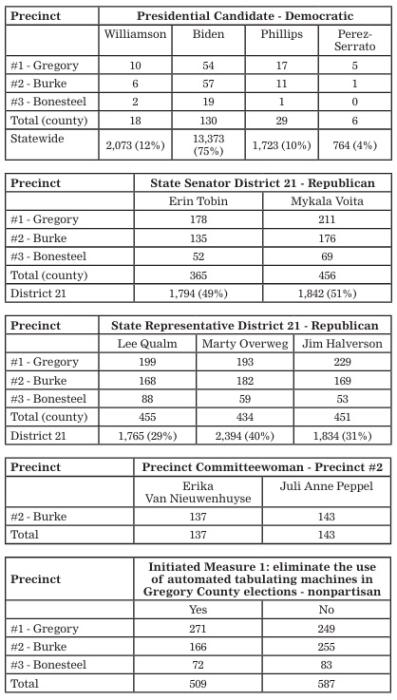 District 21 races end in close calls