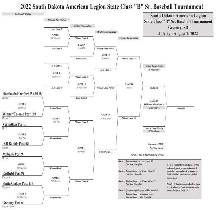 South Central Storm ends season with district tournament at home