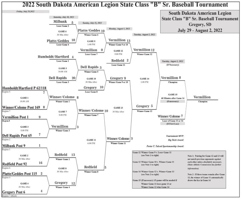 Gregory Legion Post 6 finishes