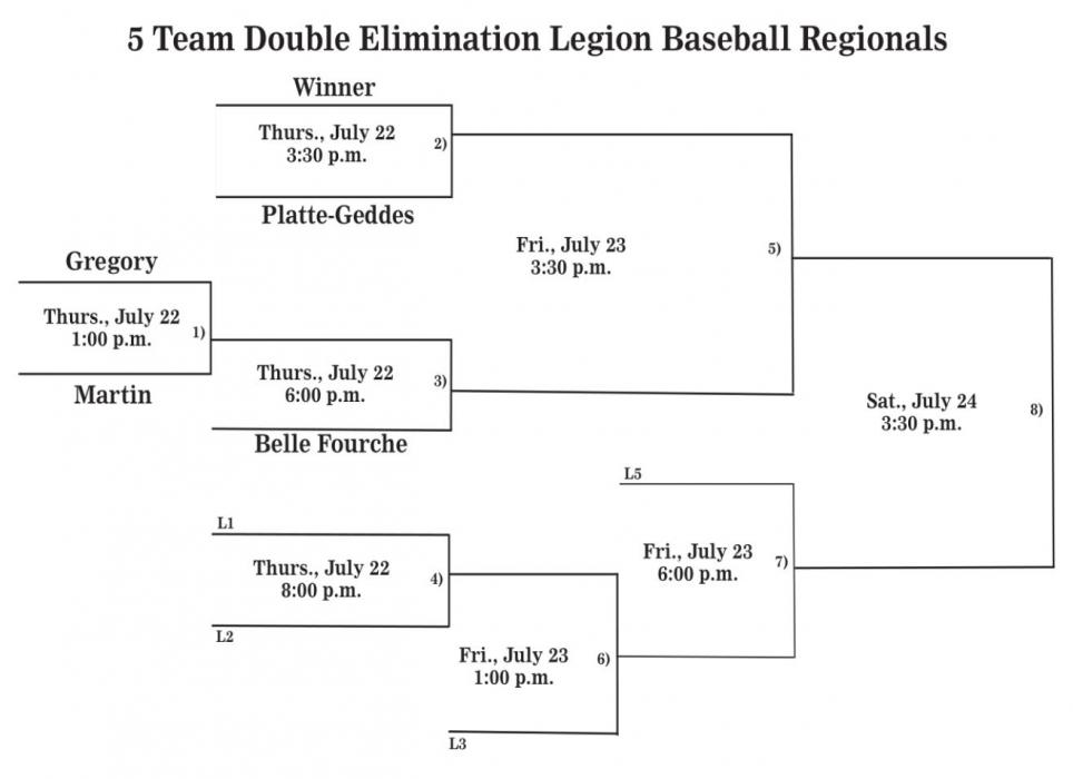 Legion baseball regional tournament to begin Thursday in Gregory