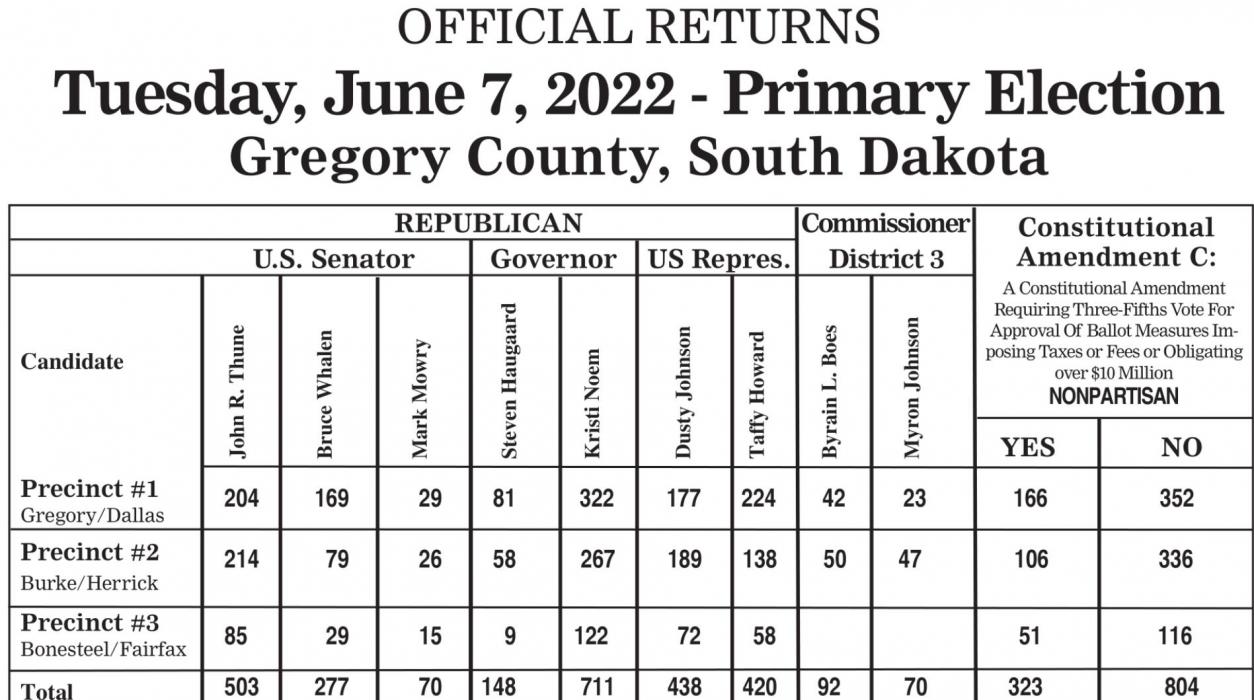 Incumbents favored in primary election