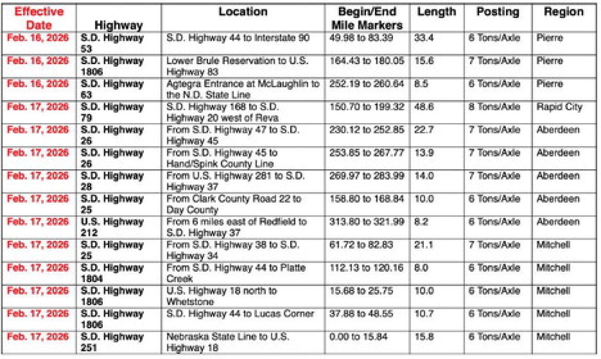 2026 State spring load limit restrictions