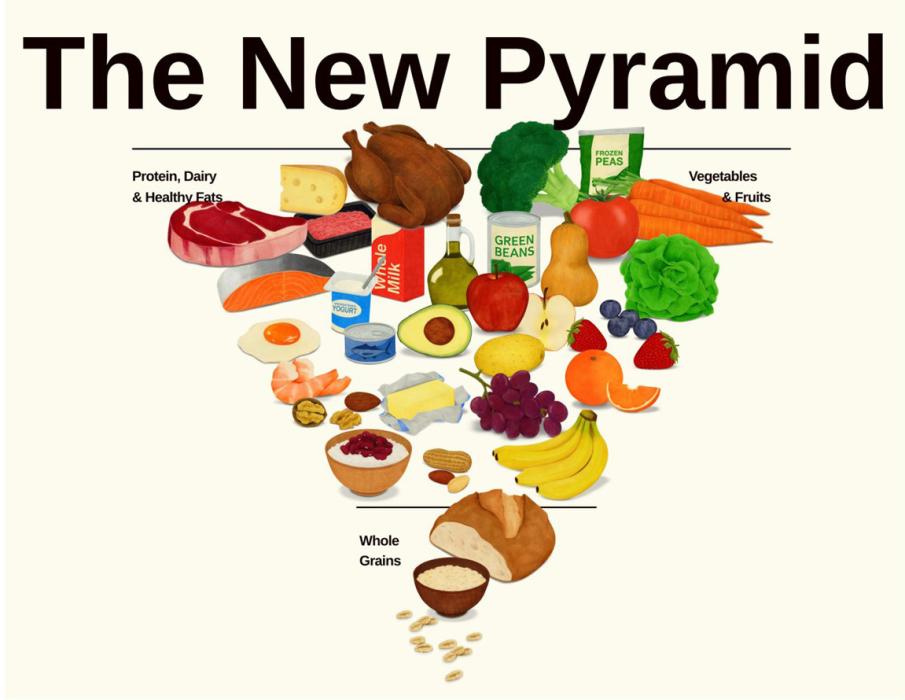 Ranchers support new Dietary Guidelines