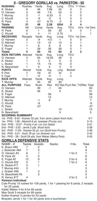Gorillas get rolled by