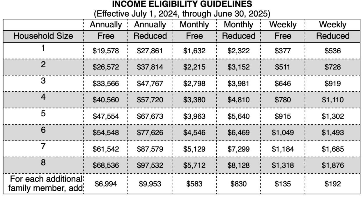 Eligible families may apply for free or reduced-price meals for school year 2024-25